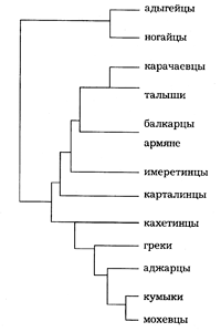 Рис.1.