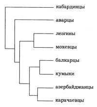 Рис.2.